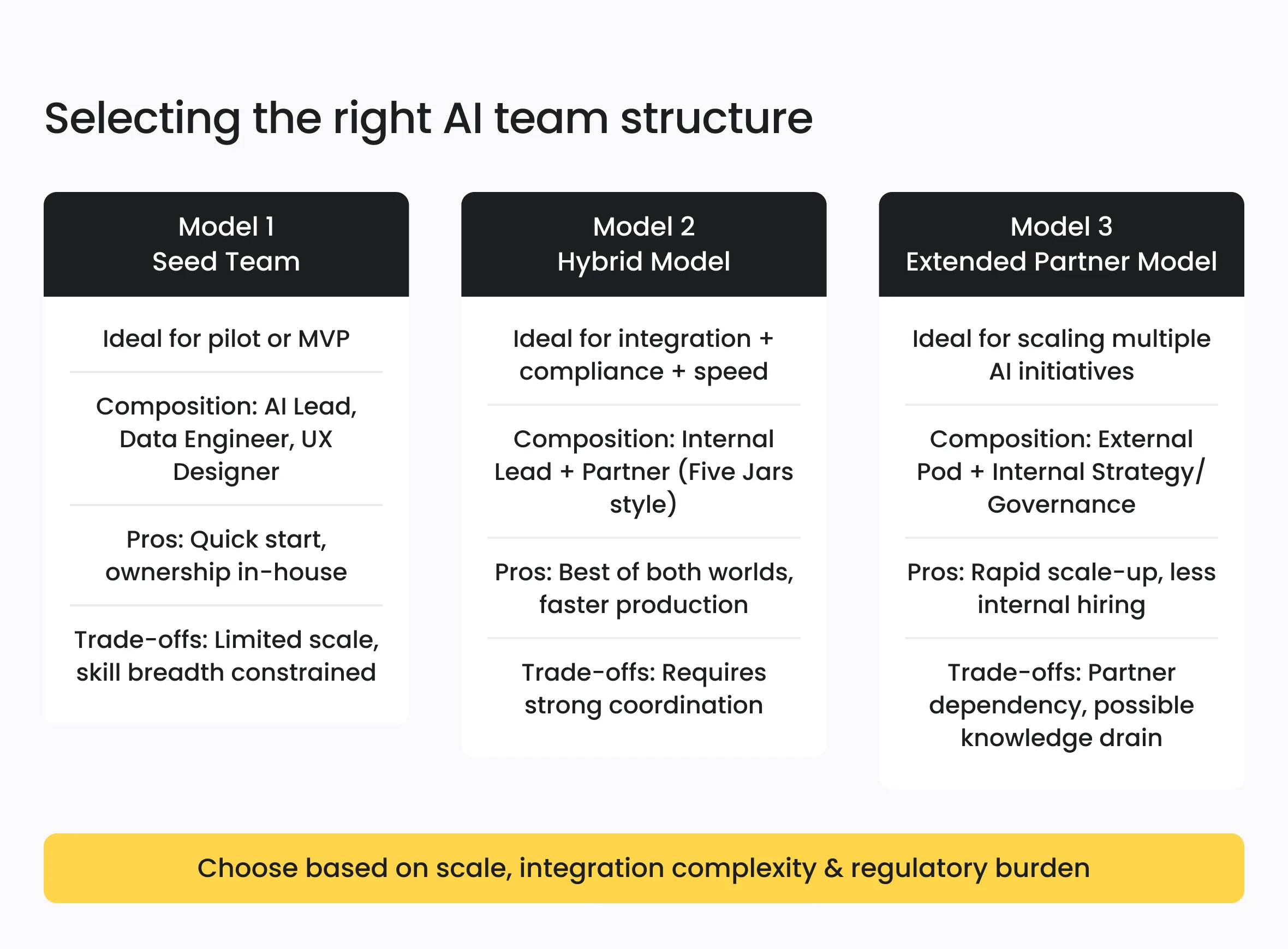 Selecting the right AI team structure