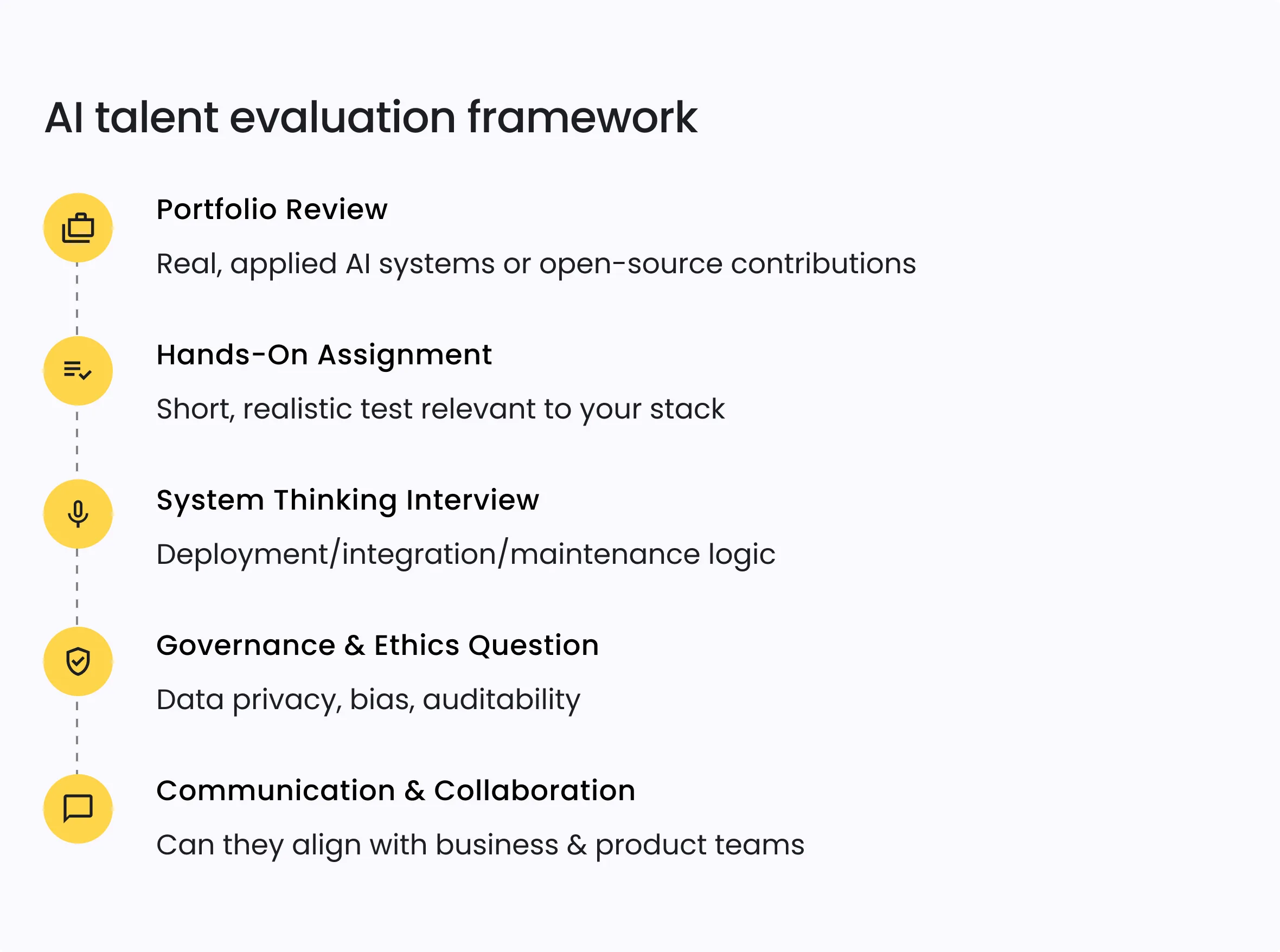 AI talent evaluation framework