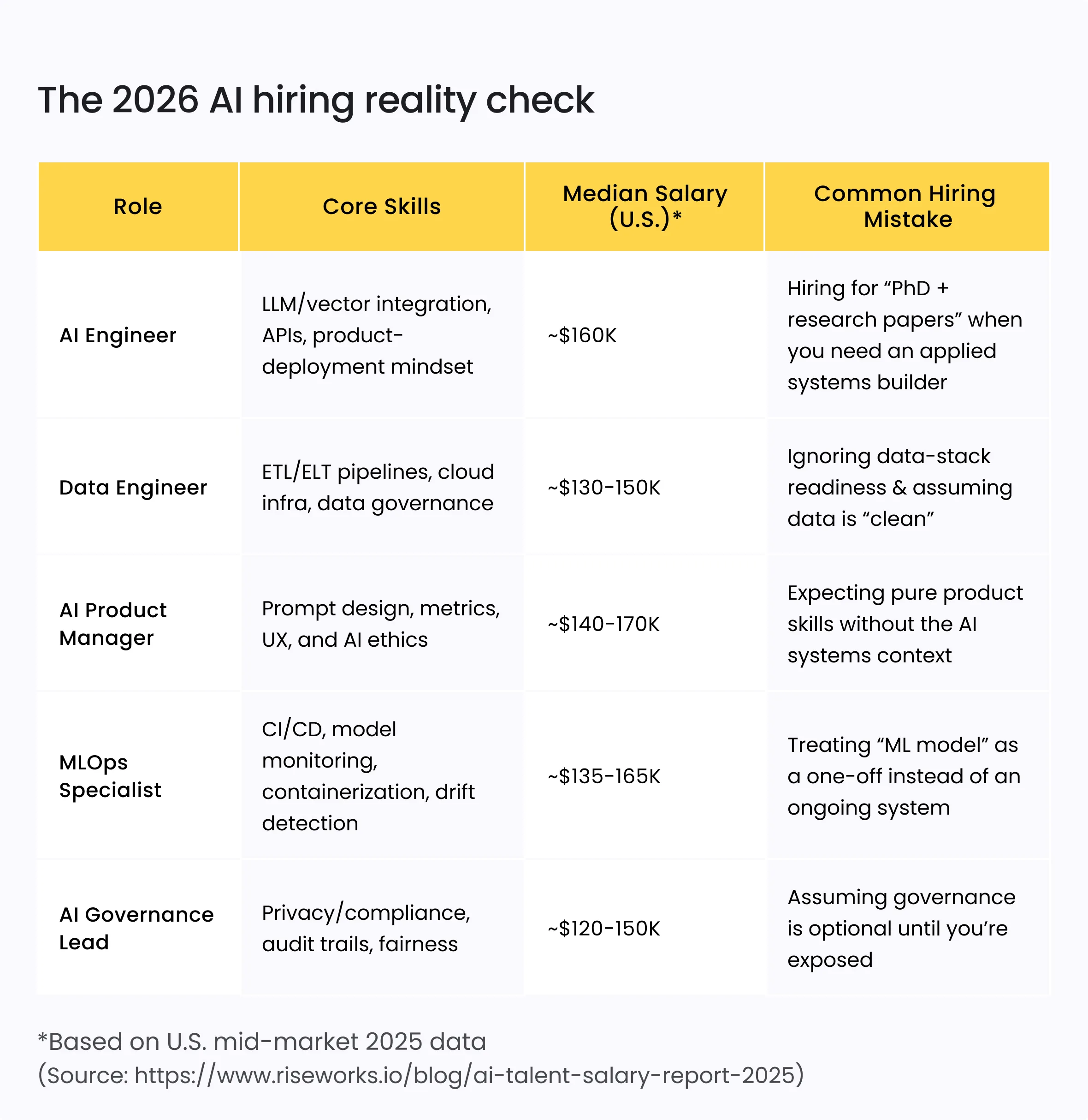 The 2026 AI hiring reality check