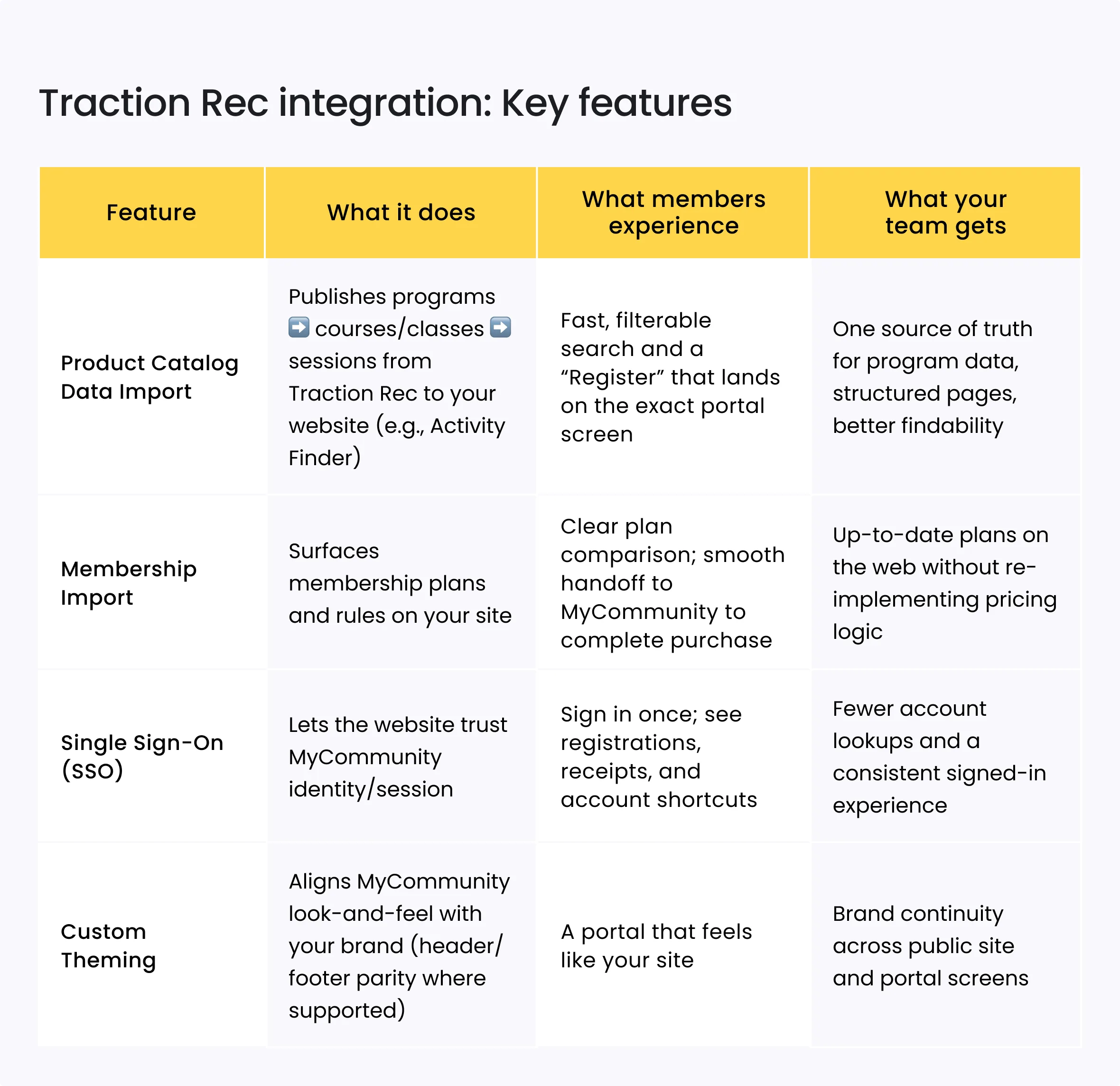 Traction Rec integration: Key features
