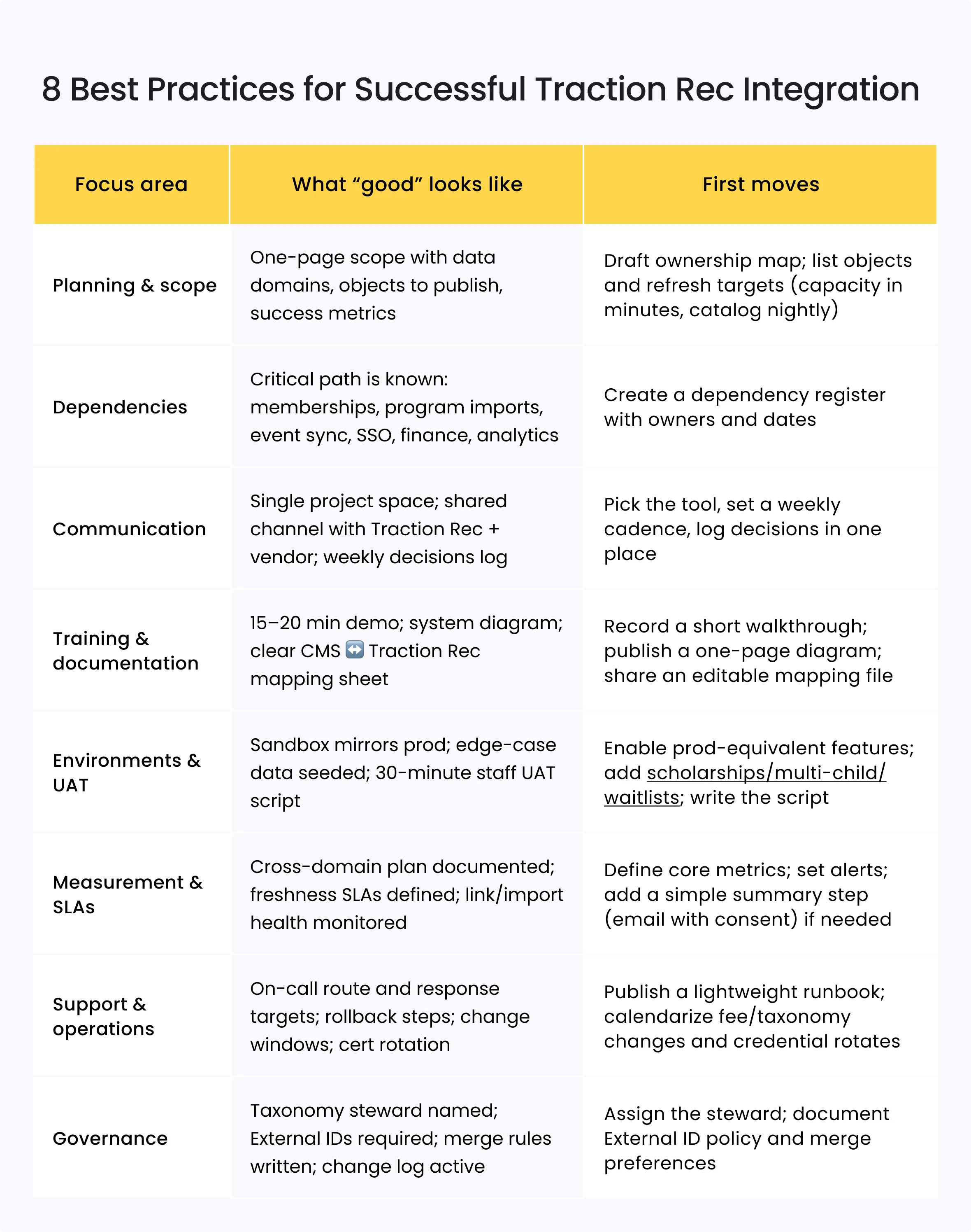 8 Best Practices for Successful Traction Rec Integration