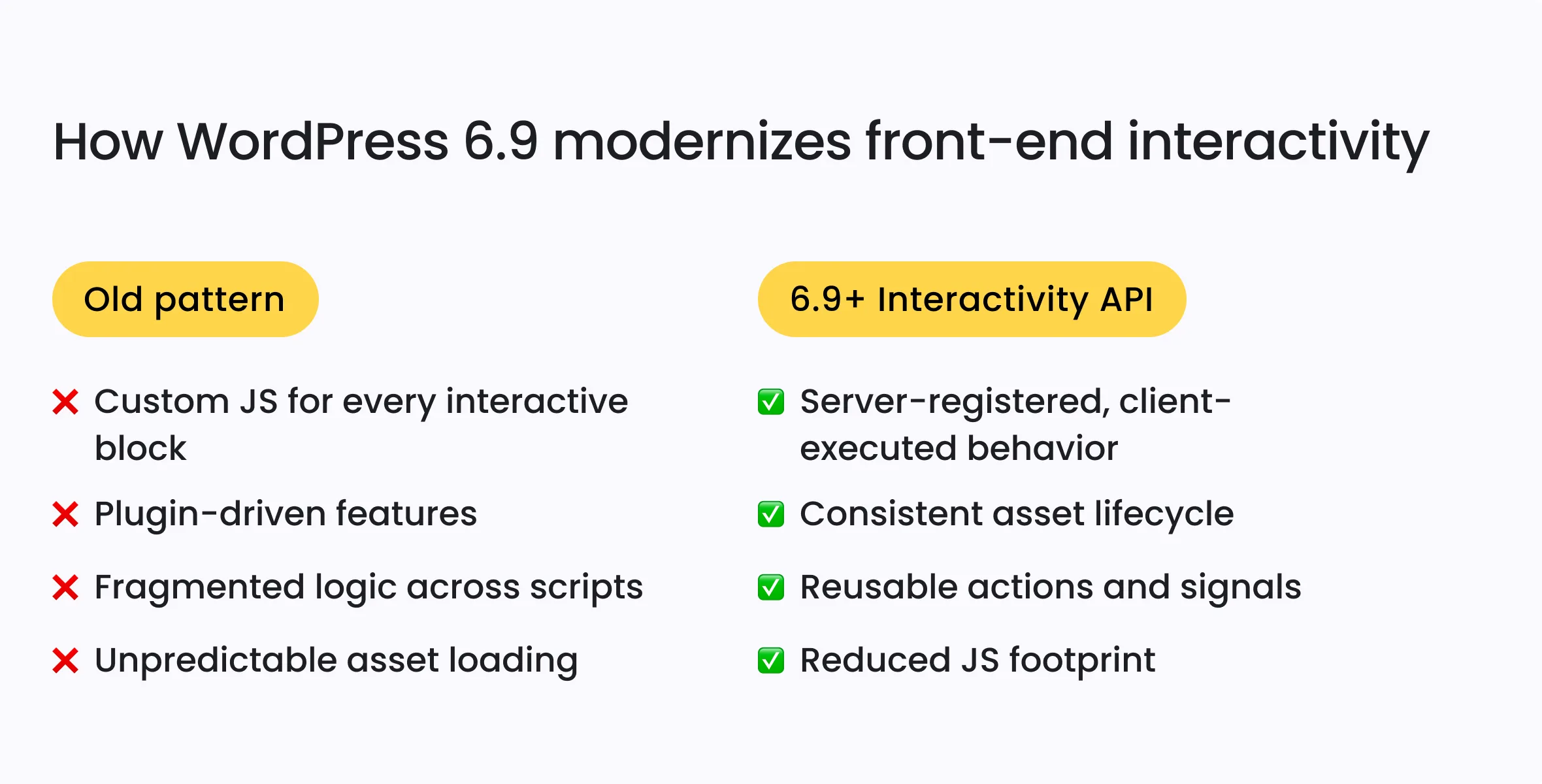 How WordPress 6.9 modernizes front-end interactivity