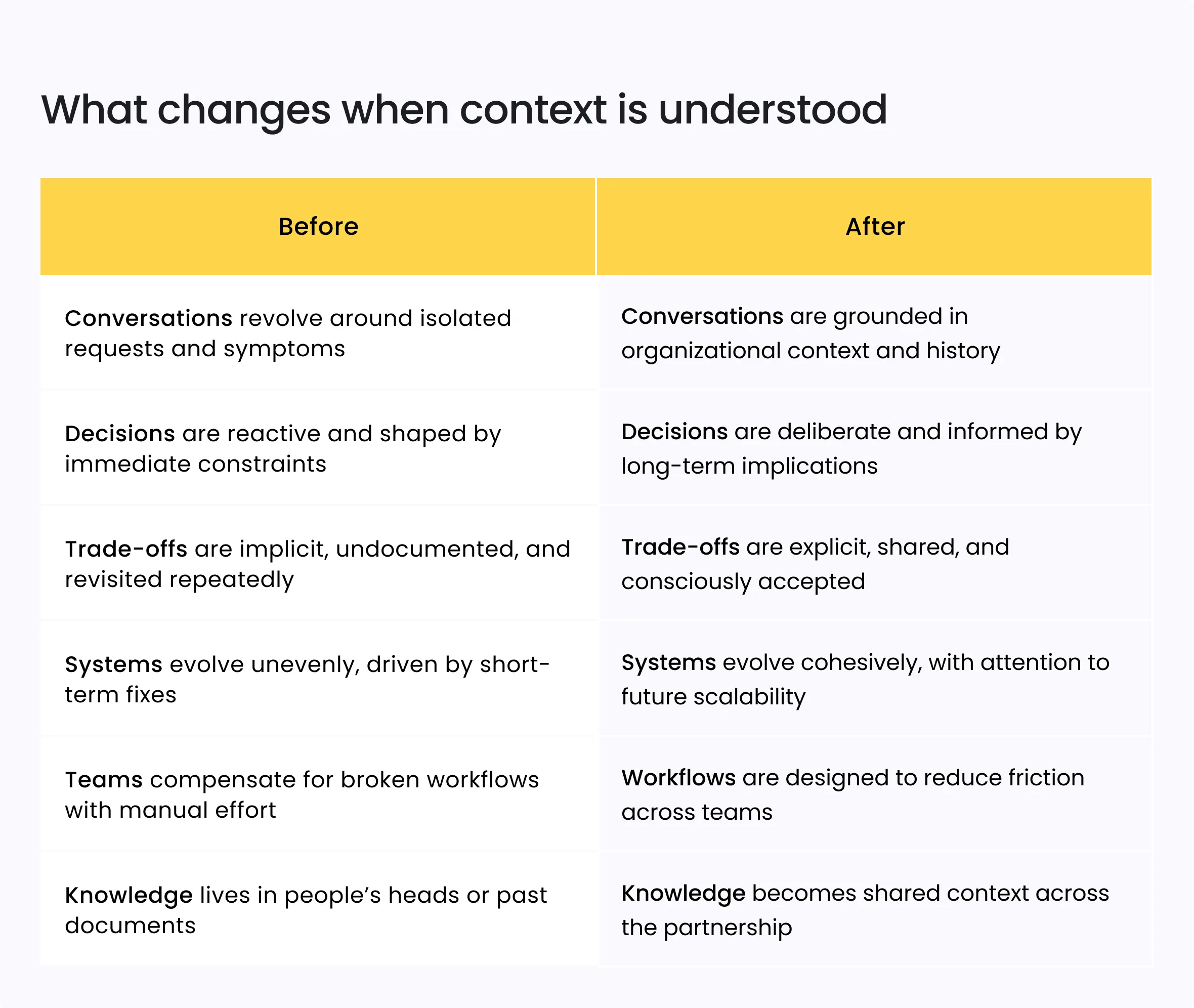 In-depth client interviews result