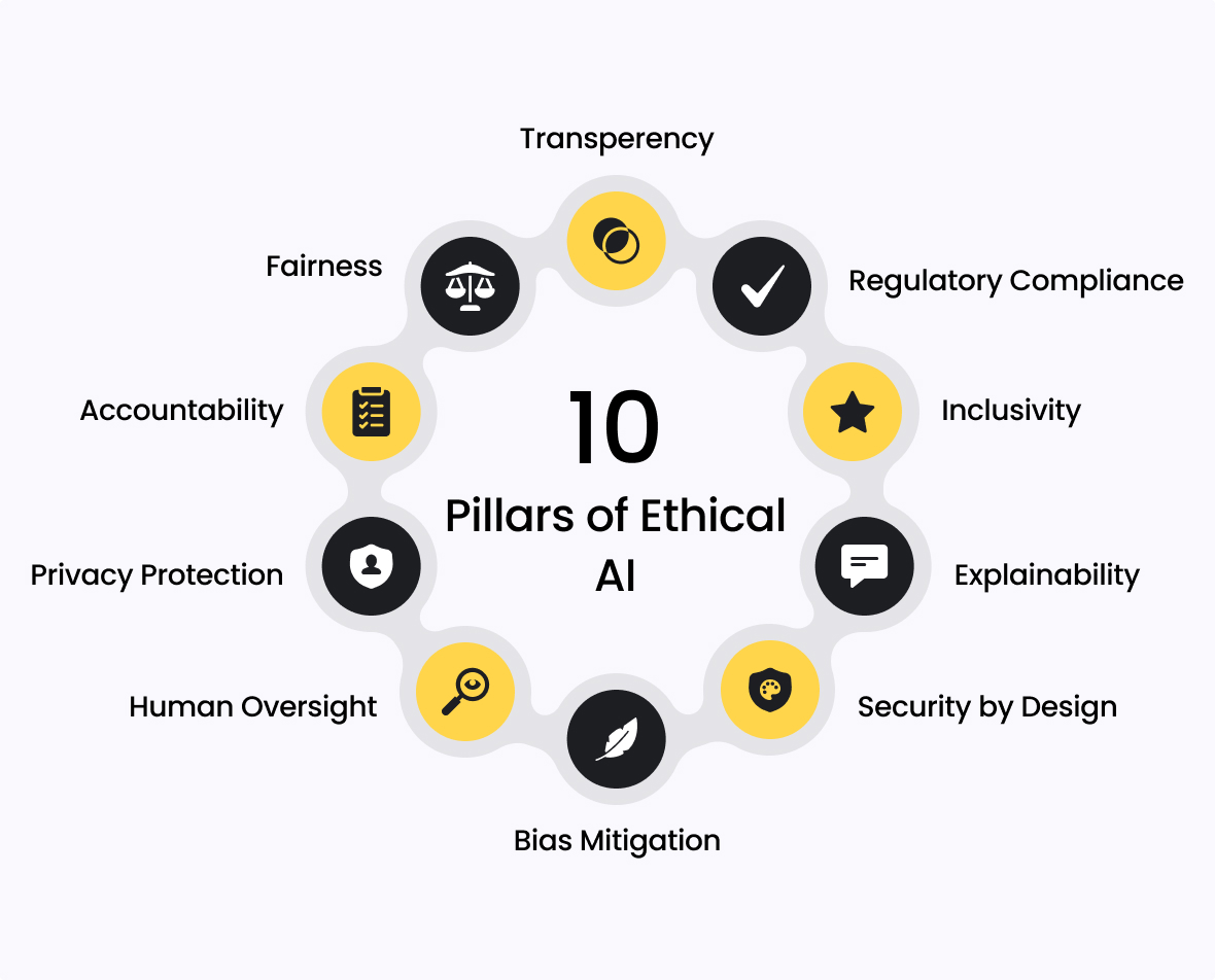 10 Pillars of Ethical AI