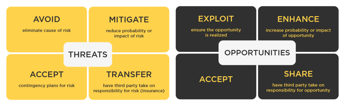 Avoid checkmate of your business risk management